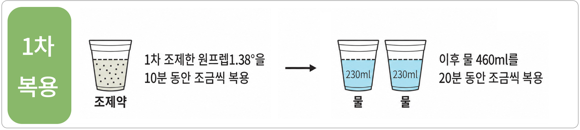 원프렙1.38산 1차 복용 안내