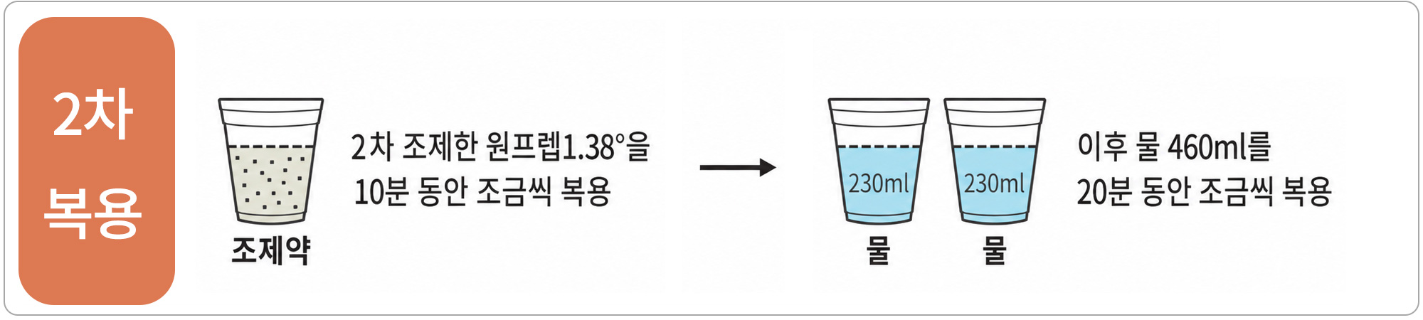 원프렙1.38산 2차 복용 안내